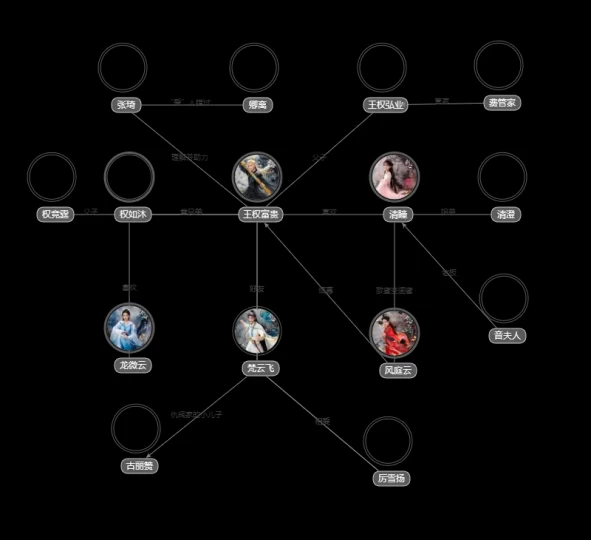 天地剑心人物关系图